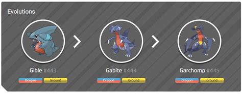 shiny garchomp evolution|Shiny Gible, Gible evolution chart and Garchomp best .